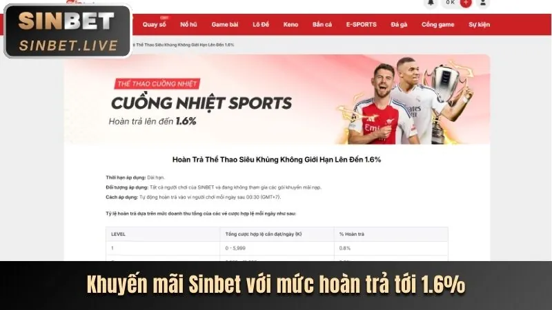 Ưu đãi nạp tiền i1888